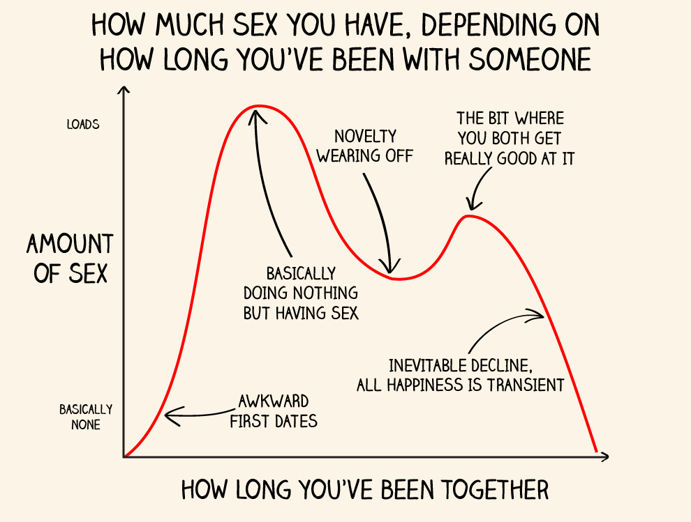 Sex Uitgelegd (3)